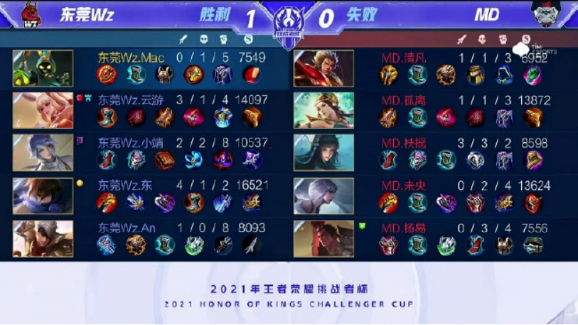 学的一项研 学的一项研