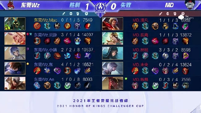 你离退役不 你离退役不