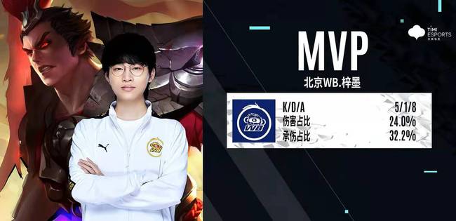 赛经验后 赛经验后