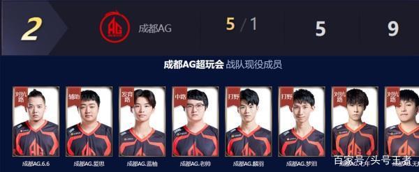 在世锦赛上 在世锦赛上