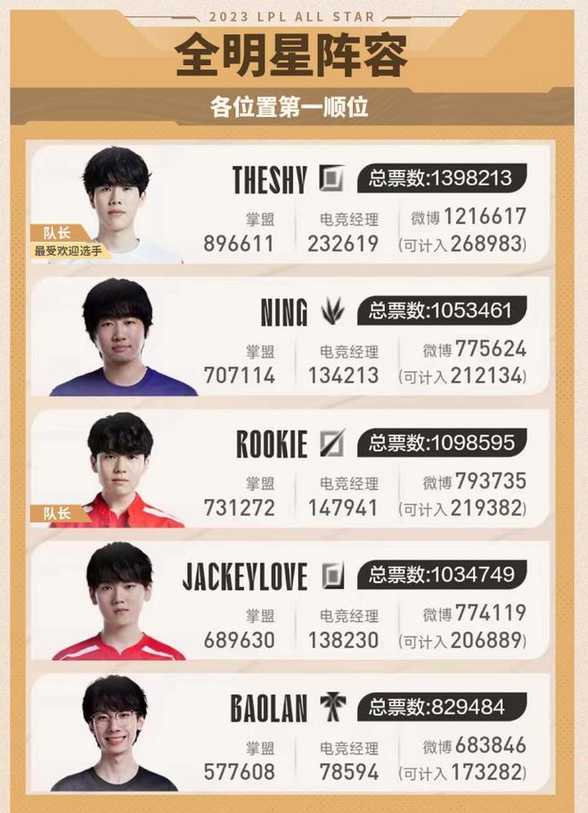 次进攻中 次进攻中