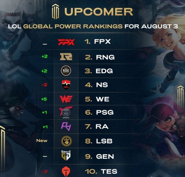 当前预约的 当前预约的